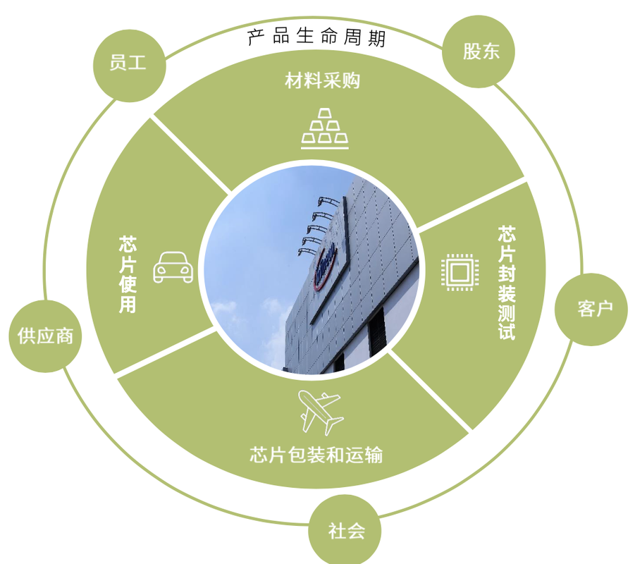 探访英飞凌无锡工厂 碳减排技术研发与智能化心法的低碳实践