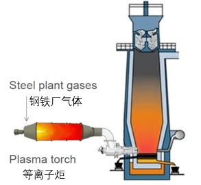 欧洲氢能炼钢减排技术路线对中国2060碳中和的挑战与启示