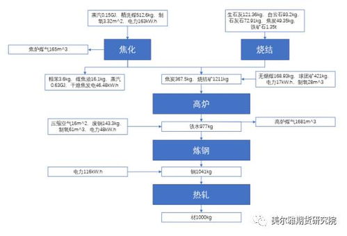 钢铁碳减排，减自何处 —— 碳减排技术研发的全景审视