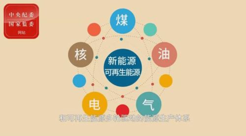 贵阳 十四五全力推进降碳减排与碳技术研发