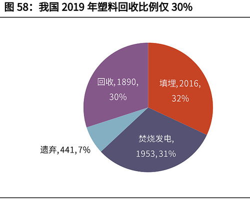 碳中和深度研究报告 大重构与六大碳减排路线
