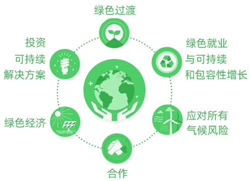 科莱恩发布科学碳减排新目标 减碳有方，让地球“少碳气”